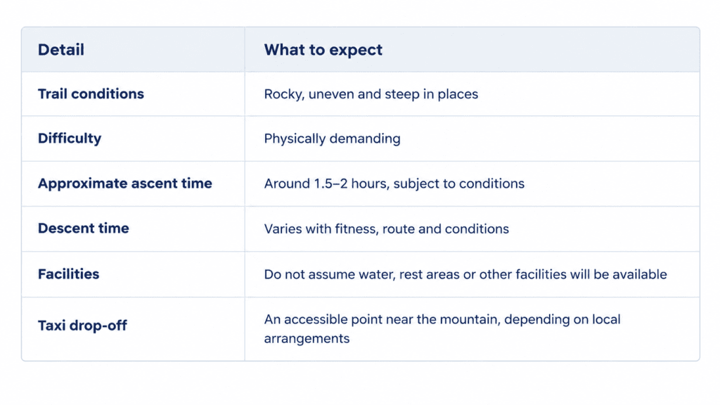 Hiking Trail Conditions Guide Table