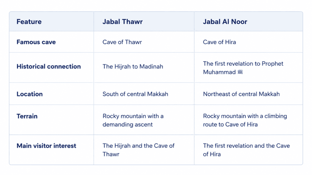 Jabal Thawr and Jabal Al Noor Comparison