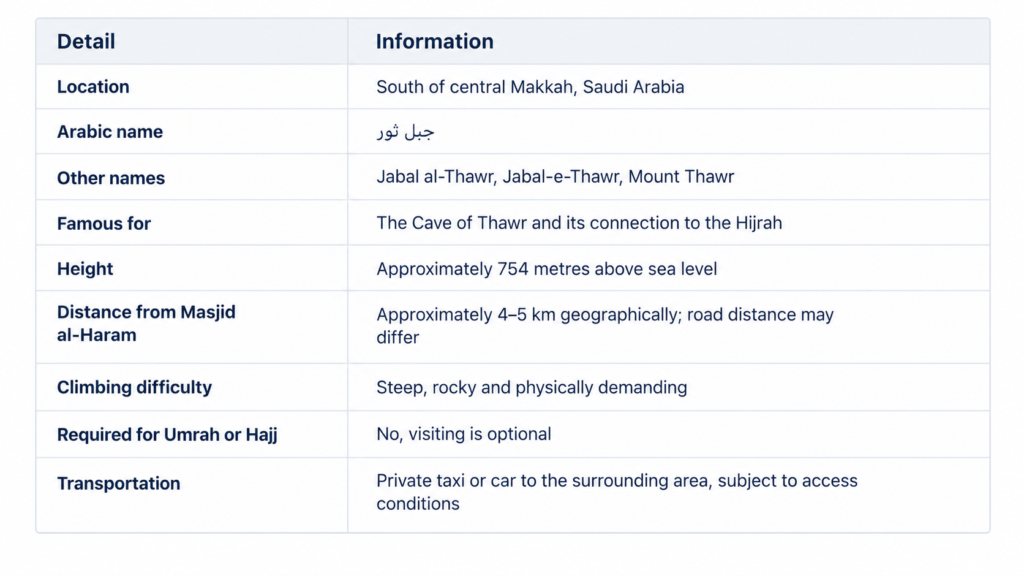 Mount Thawr Travel Information Table