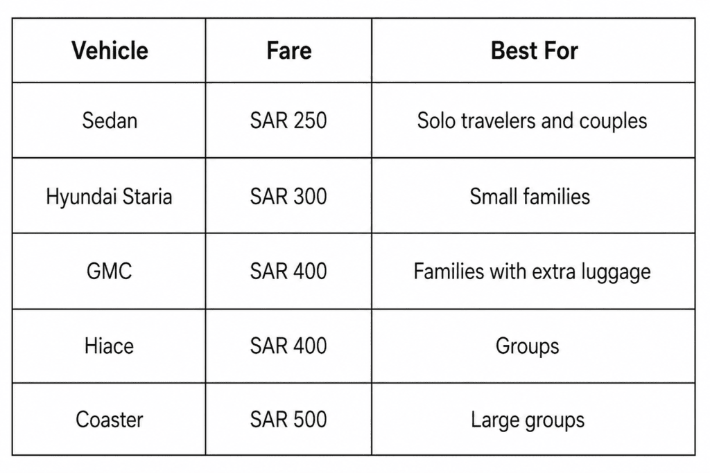 Vehicle Fare Comparison Table